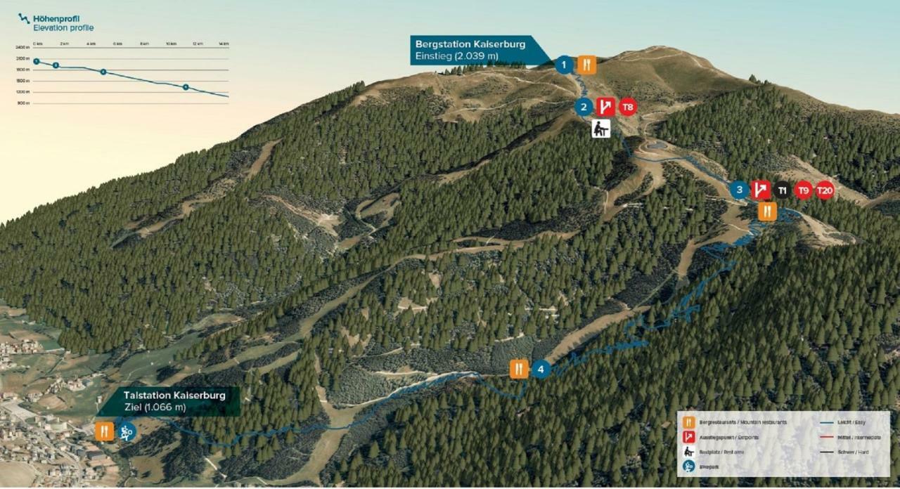 Mariagrazia - Kaernten Card Sommer 2025 Inklusive Bad Kleinkirchheim